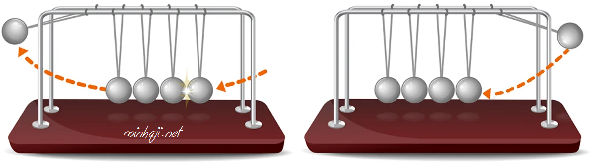 كرات نيوتن كرات نيوتن